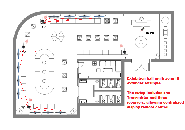 exhibition hall multi zone infrared extender solution